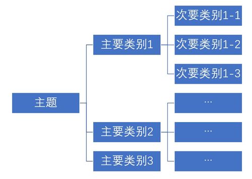 信息技术咨询服务 驱动企业数字化转型的核心引擎